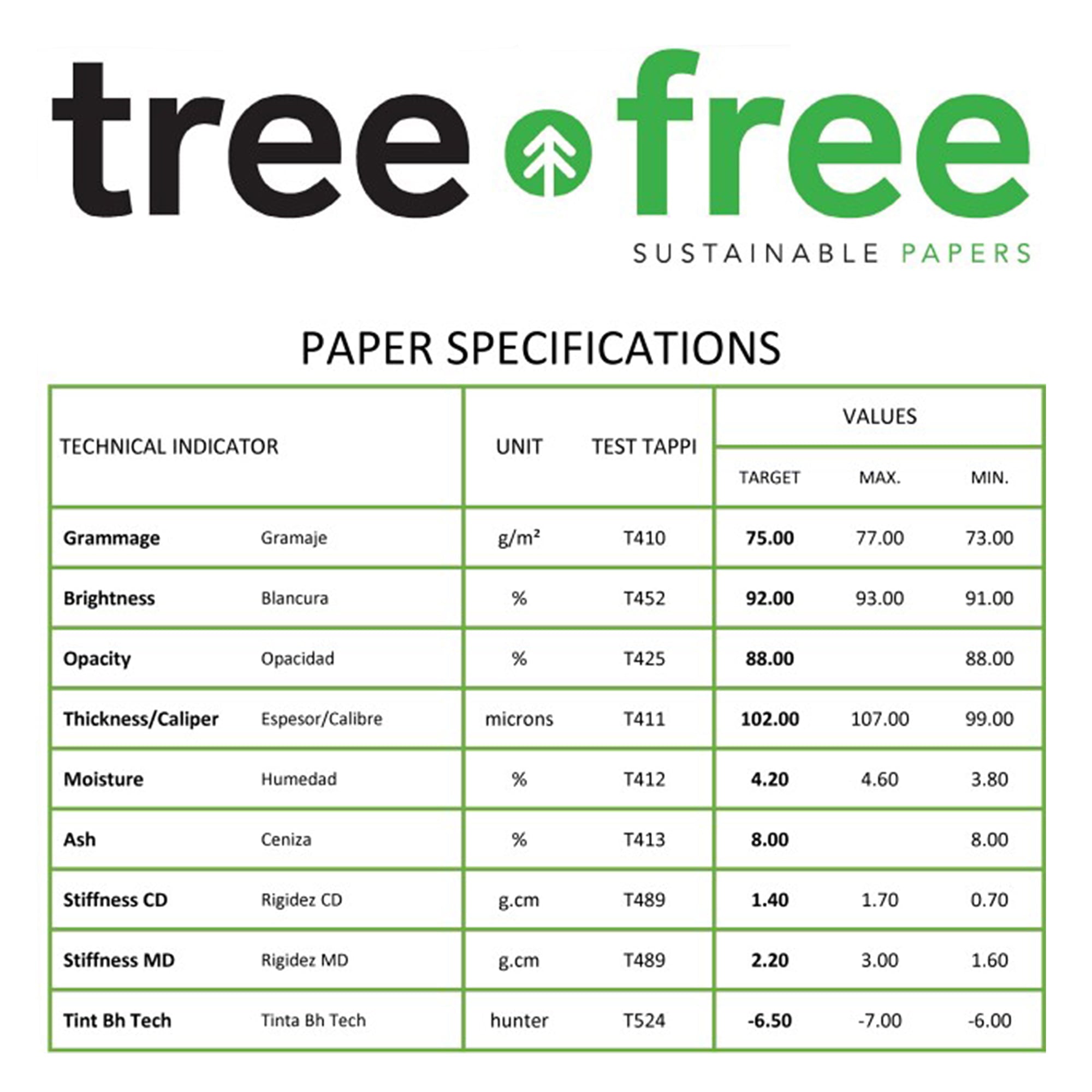 Tree Free Copy Paper, 20 LB, 8.5" x 11", 92 Bright, 100% Tree Free Carbon Neutral Acid Free (500/Ream)